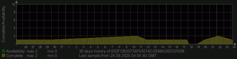 002FCB30736F69216C2998A2603374D8