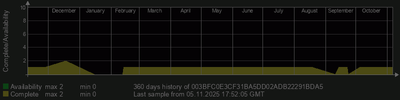 003BFC0E3CF31BA5DD02ADB22291BDA5