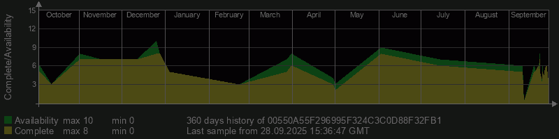 00550A55F296995F324C3C0D88F32FB1
