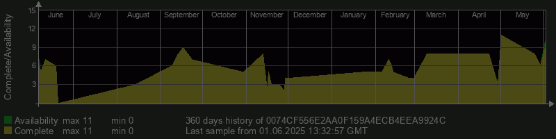 0074CF556E2AA0F159A4ECB4EEA9924C