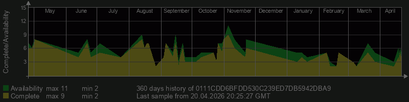 0111CDD6BFDD530C239ED7DB5942DBA9