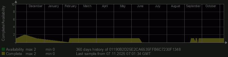 01190B2D25E2CA6535FFB6C7230F1348