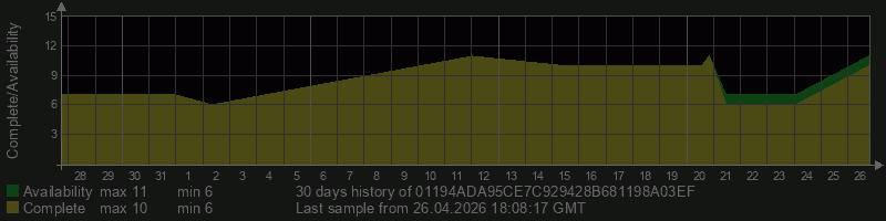 01194ADA95CE7C929428B681198A03EF