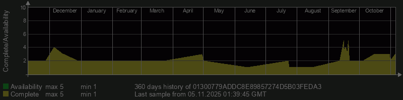 01300779ADDC8E89857274D5B03FEDA3
