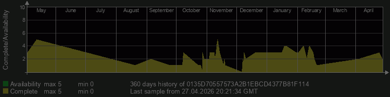 0135D70557573A2B1EBCD4377B81F114