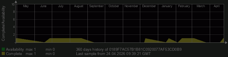 0189F7AC57B1B81C0920077AF53CD0B9