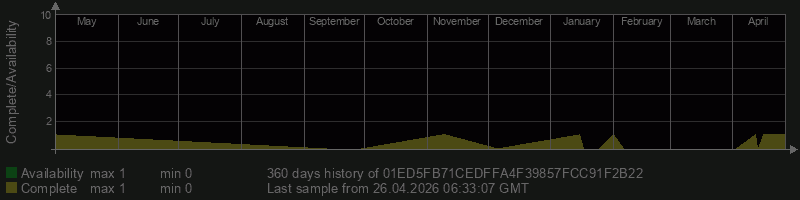 01ED5FB71CEDFFA4F39857FCC91F2B22