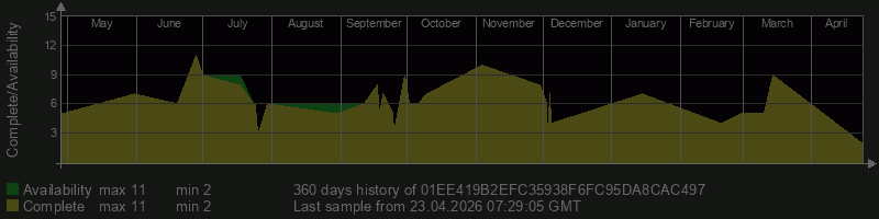 01EE419B2EFC35938F6FC95DA8CAC497