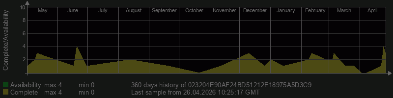 023204E90AF24BD51212E18975A5D3C9