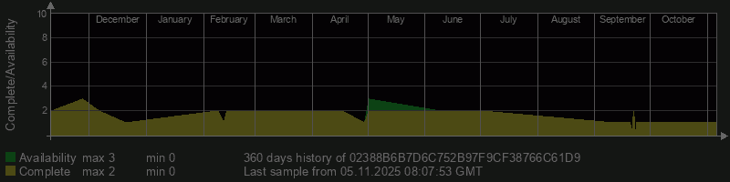 02388B6B7D6C752B97F9CF38766C61D9 02388B6B7D6C752B97F9CF38766C61D9