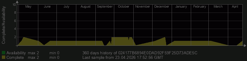 024177B6894E0DAD92F59F25D73ADE5C