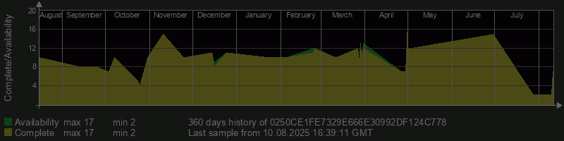 0250CE1FE7329E666E30992DF124C778