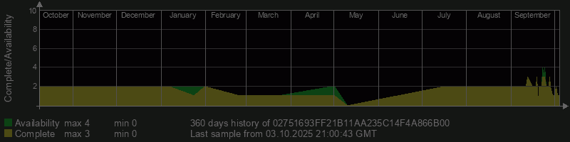 02751693FF21B11AA235C14F4A866B00