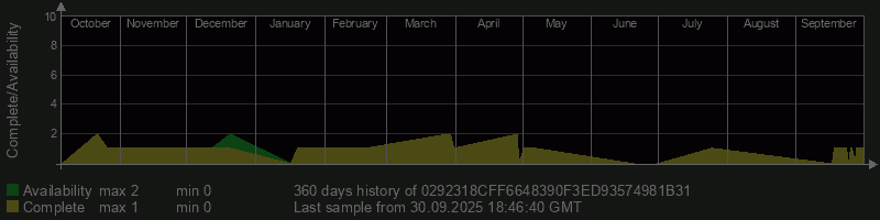 0292318CFF6648390F3ED93574981B31