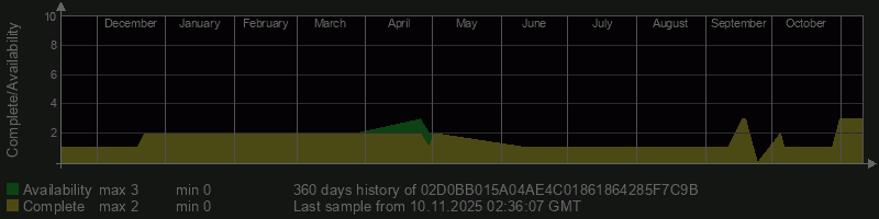 02D0BB015A04AE4C01861864285F7C9B