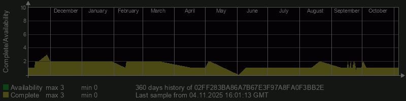 02FF283BA86A7B67E3F97A8FA0F3BB2E