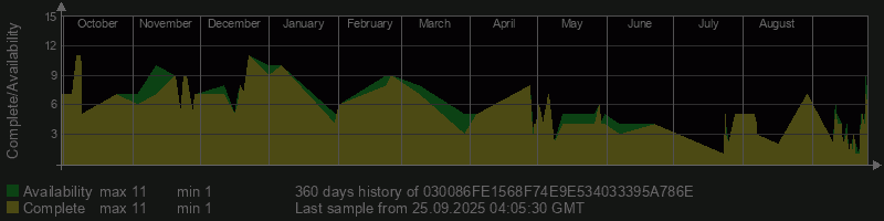 030086FE1568F74E9E534033395A786E