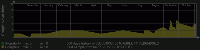 03B063038F034CAB8EB7117EB65B08E2