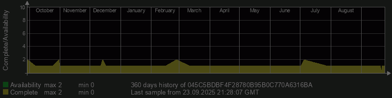 045C5BDBF4F28780B95B0C770A6316BA
