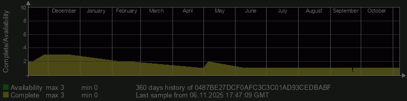 0487BE27DCF0AFC3C3C01AD93CEDBABF