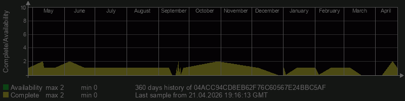 04ACC94CD8EB62F76C60567E24BBC5AF