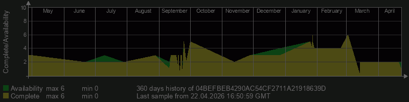 04BEFBEB4290AC54CF2711A21918639D