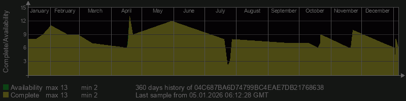 04C687BA6D74799BC4EAE7DB21768638