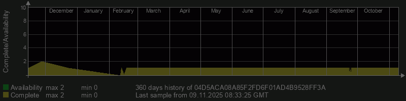 04D5ACA08A85F2FD6F01AD4B9528FF3A