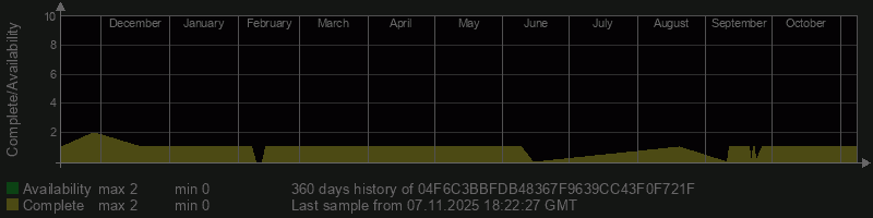 04F6C3BBFDB48367F9639CC43F0F721F 04F6C3BBFDB48367F9639CC43F0F721F