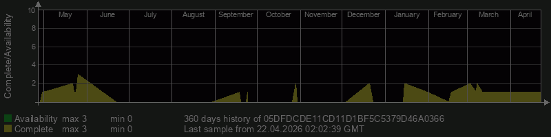 05DFDCDE11CD11D1BF5C5379D46A0366