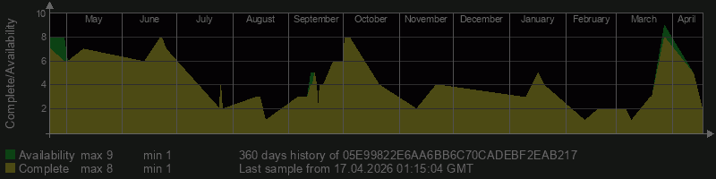 05E99822E6AA6BB6C70CADEBF2EAB217