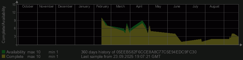 05EEB582F6CCE8A8C77C5E94EDC9FC30