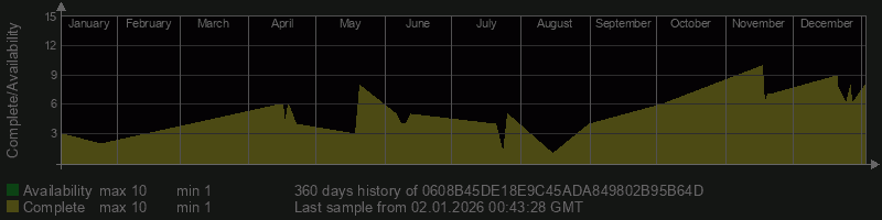 0608B45DE18E9C45ADA849802B95B64D
