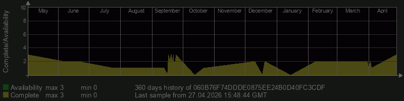 060B76F74DDDE0875EE24B0D40FC3CDF