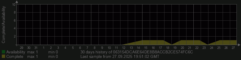 063154DCA6E64DE8B8ACCB2CE574FC6C
