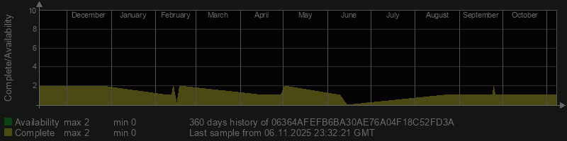 06364AFEFB6BA30AE76A04F18C52FD3A 06364AFEFB6BA30AE76A04F18C52FD3A