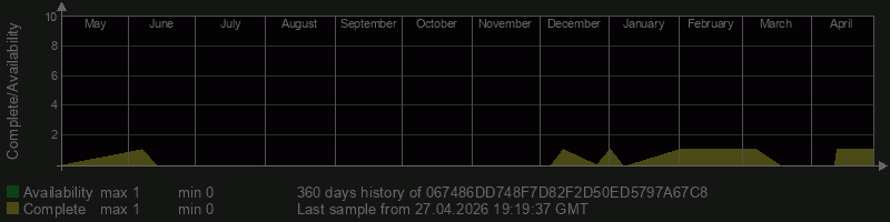 067486DD748F7D82F2D50ED5797A67C8