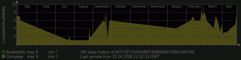 067C3FCDADABD1B369D4B1EB610407A6