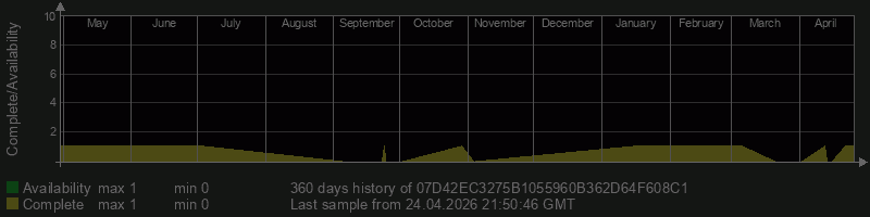 07D42EC3275B1055960B362D64F608C1