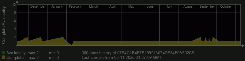 07E4C1B4F7E199913074DF84F0A502C9 07E4C1B4F7E199913074DF84F0A502C9