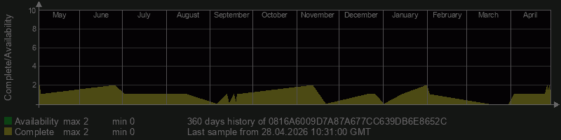 0816A6009D7A87A677CC639DB6E8652C