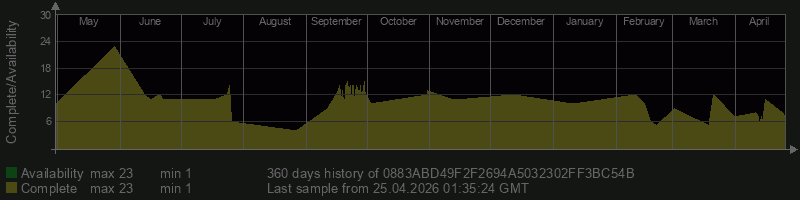 0883ABD49F2F2694A5032302FF3BC54B