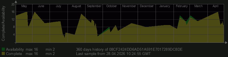 08CF2424DD6AD51A591E7017289DC8DE