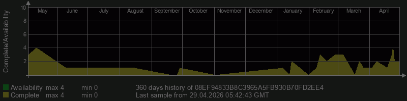 08EF94833B8C3965A5FB930B70FD2EE4