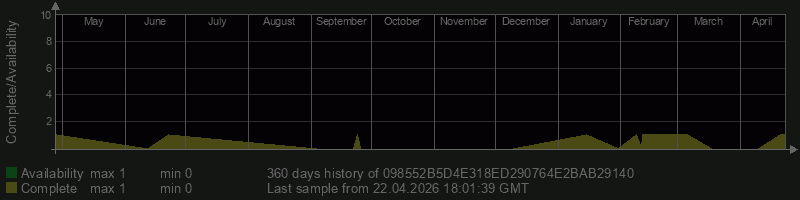 098552B5D4E318ED290764E2BAB29140