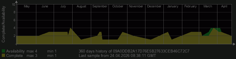 09A0DDB2A17D76E5B27633CEB46C72C7