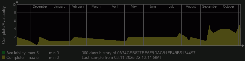 0A74CFB827EE6F9DAC91FF49B5134497