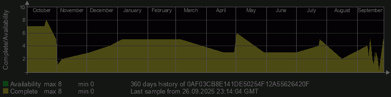 0AF03CB8E141DE50254F12A55626420F