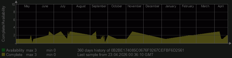 0B2BE174085C0676F9267CEFBF6D2561