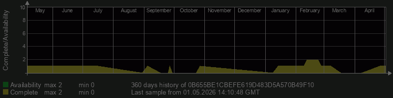 0B655BE1CBEFE619D483D5A570B49F10